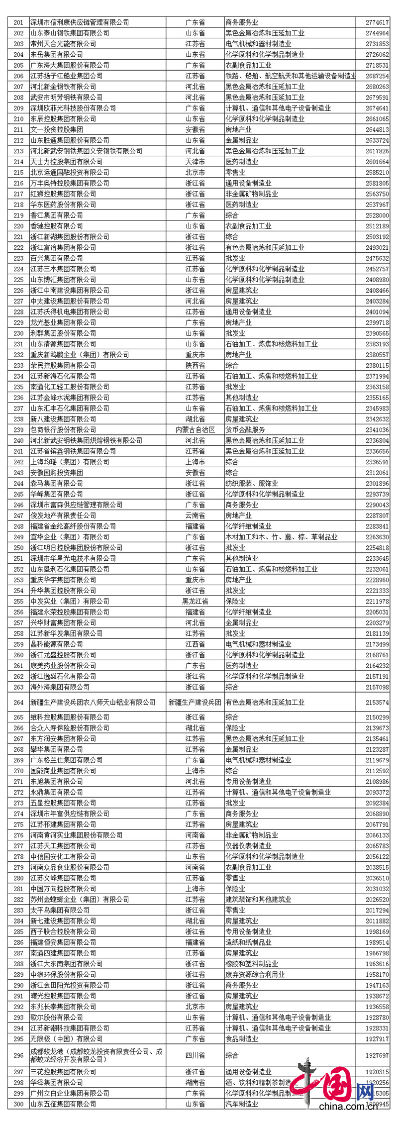 2017中国民营企业500强名单中不朽情缘官网登录入口排名第390名