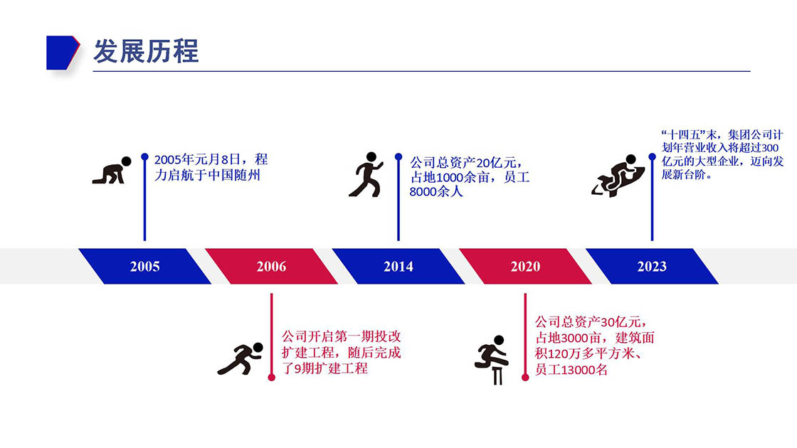 不朽情缘官网登录入口发展